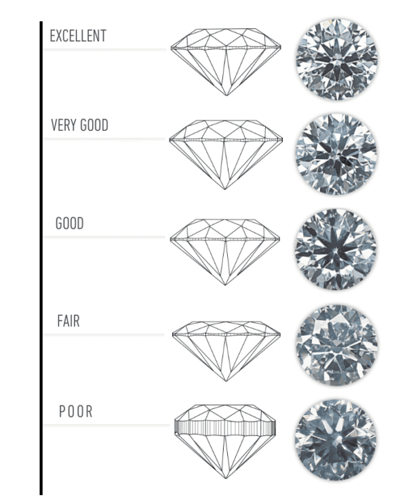 Compro diamanti